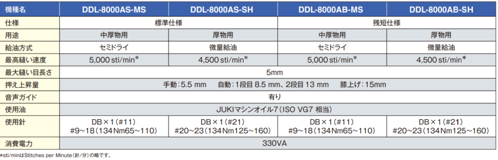 DDL-8000A | 千葉ミシン株式会社